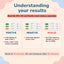 CPV/CCV/Giardia 3-in-1 Ag Rapid Tests