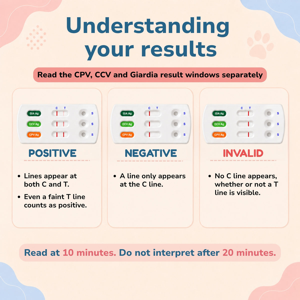 CPV/CCV/Giardia 3-in-1 Ag Rapid Tests