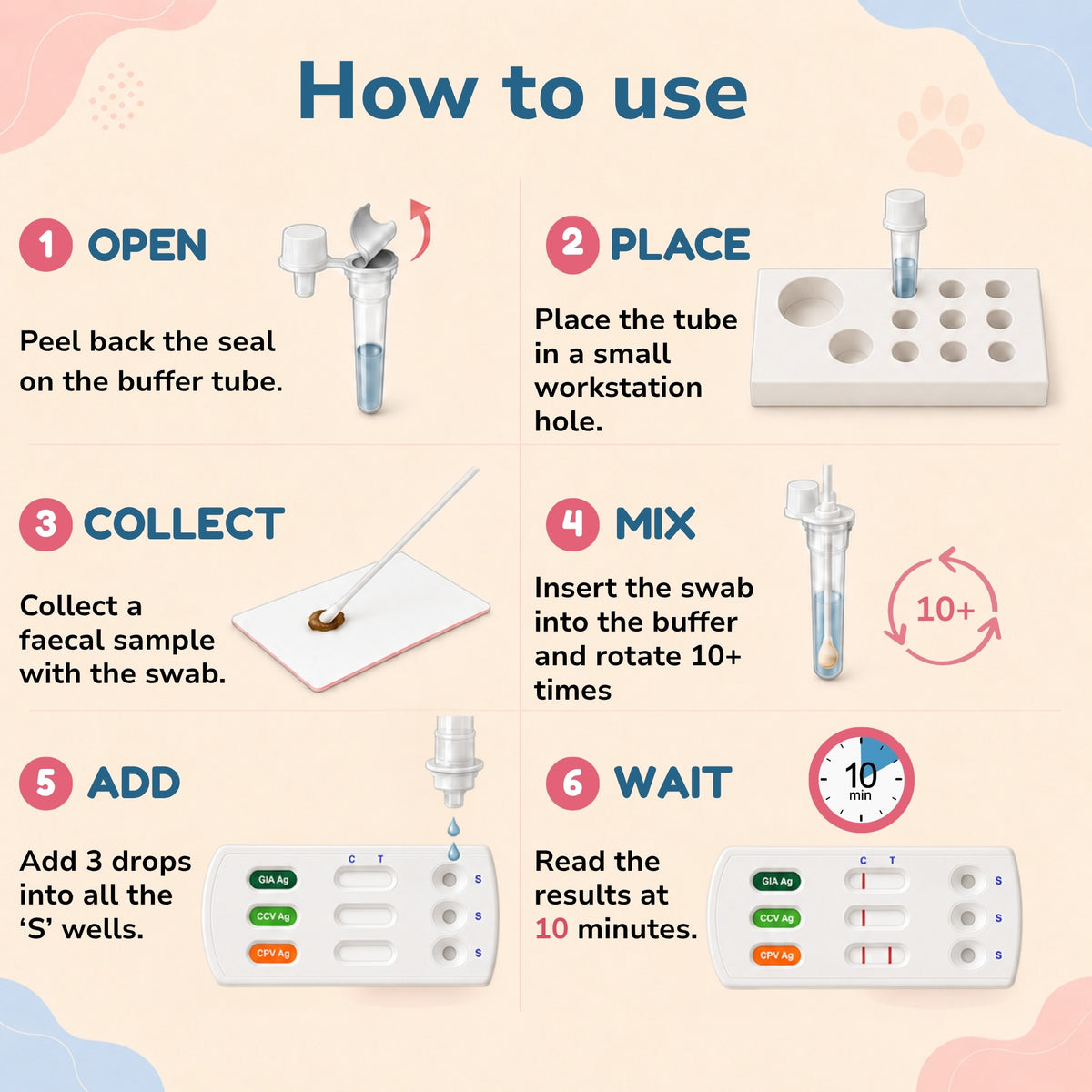 CPV/CCV/Giardia 3-in-1 Ag Rapid Tests