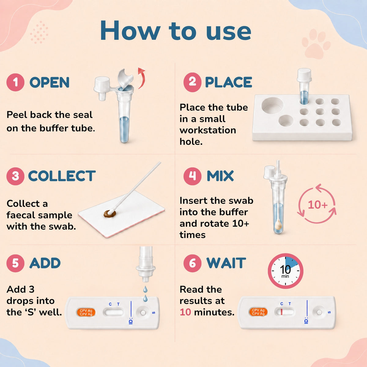 Canine Parvovirus (CPV) Ag Rapid Tests