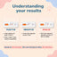 Canine Parvovirus (CPV) Ag Rapid Tests