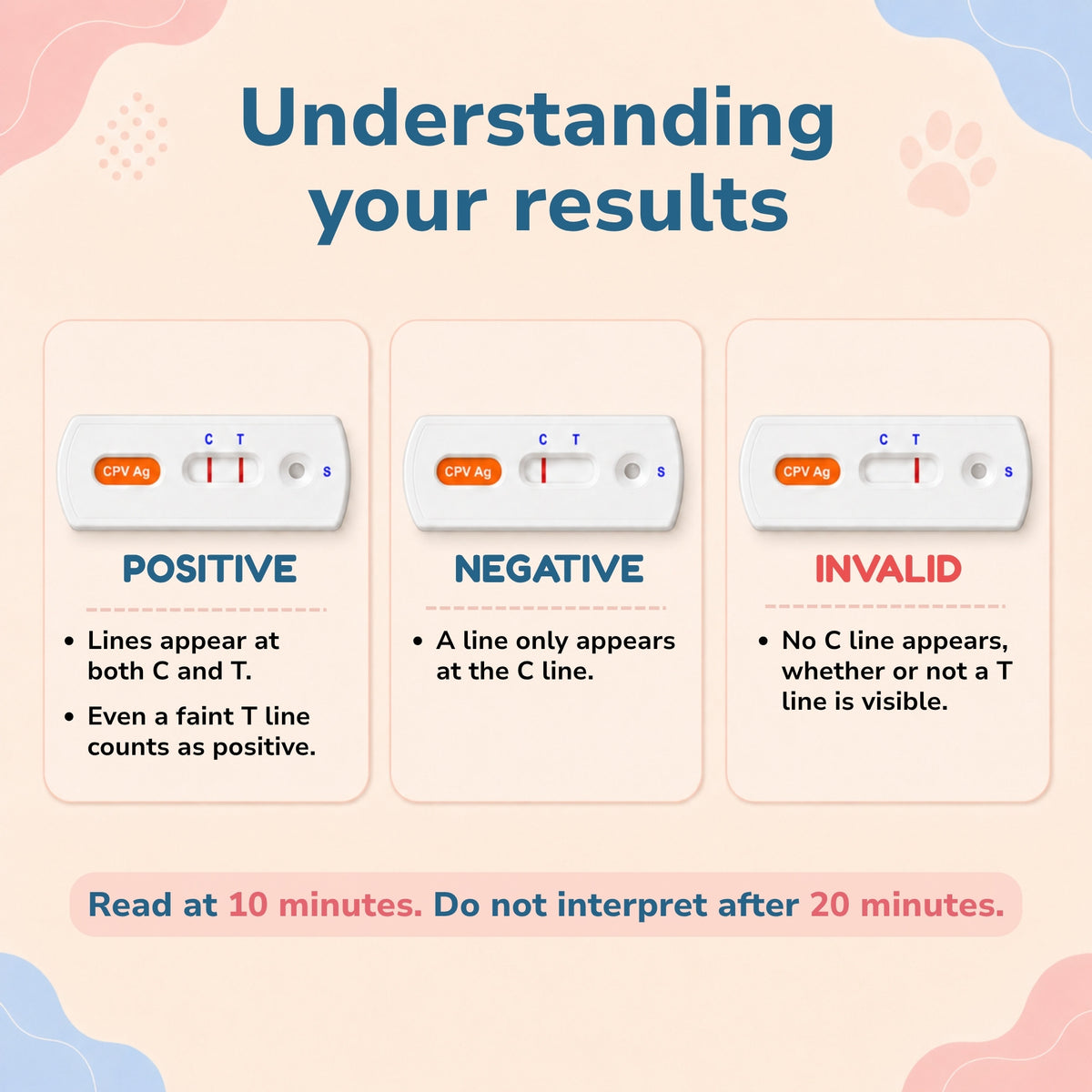 Canine Parvovirus (CPV) Ag Rapid Tests