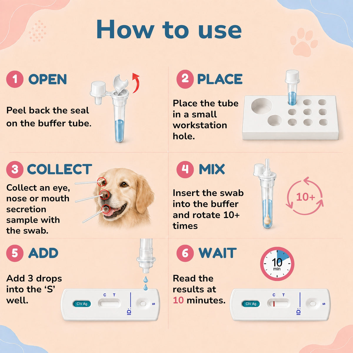 Canine Influenza Virus (CIV) Ag Rapid Tests
