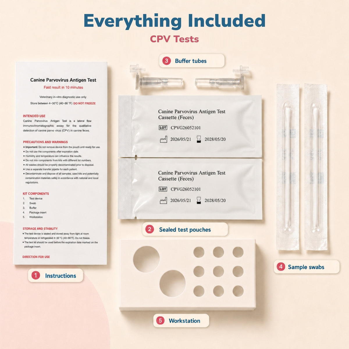 Canine Parvovirus (CPV) Ag Rapid Tests