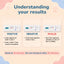 Canine Influenza Virus (CIV) Ag Rapid Tests