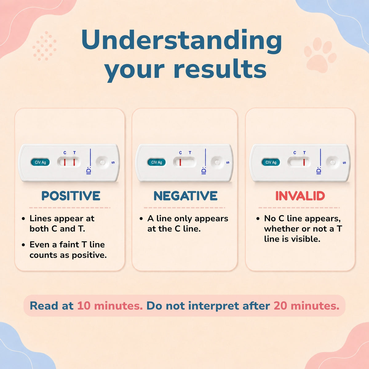 Canine Influenza Virus (CIV) Ag Rapid Tests