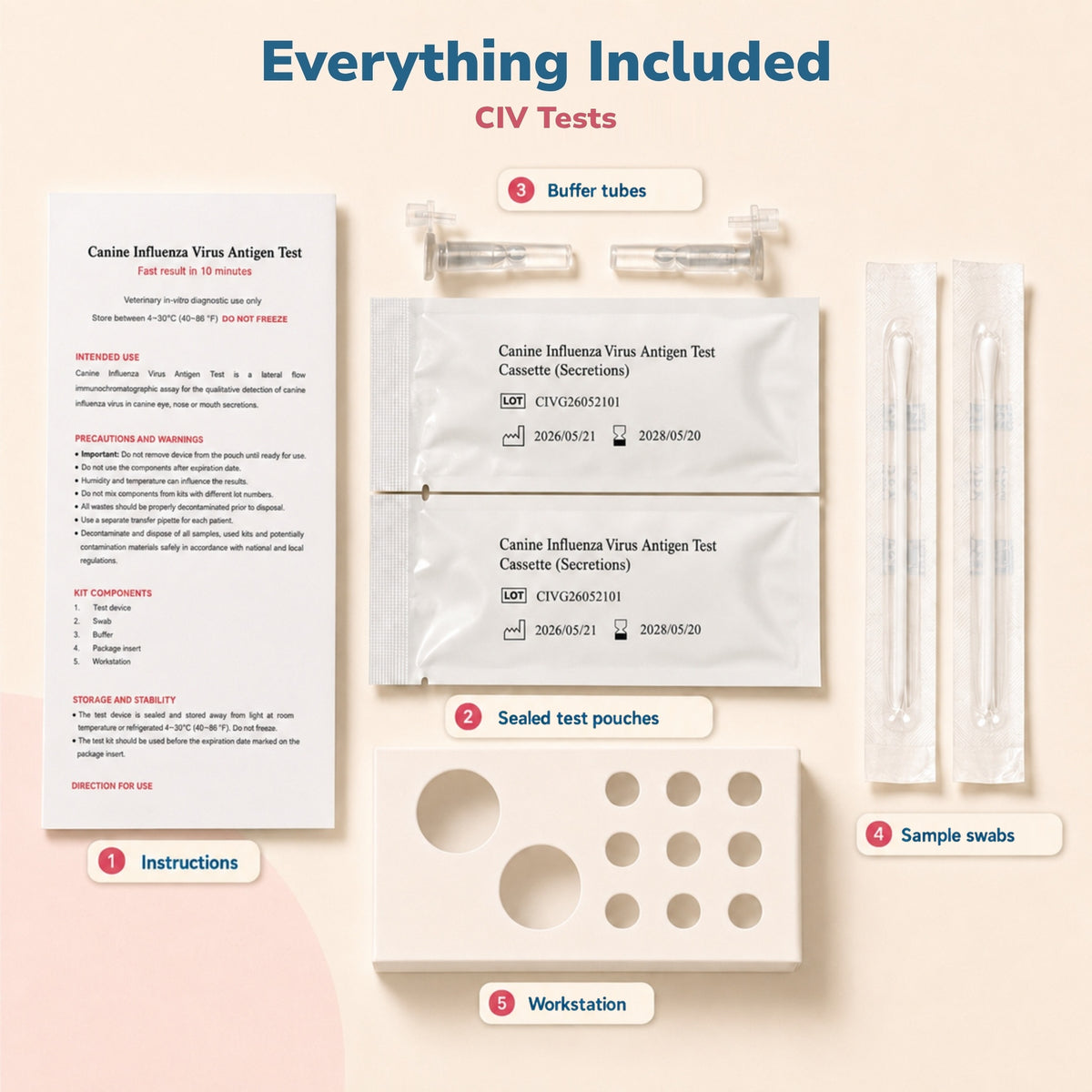 Canine Influenza Virus (CIV) Ag Rapid Tests