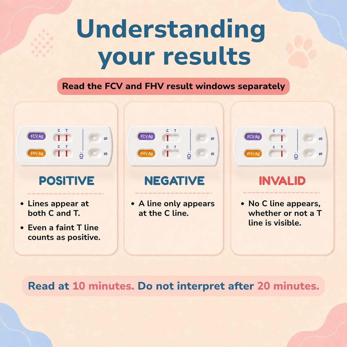 Feline Herpesvirus & Calicivirus (FHV/FCV) Ag Rapid Tests